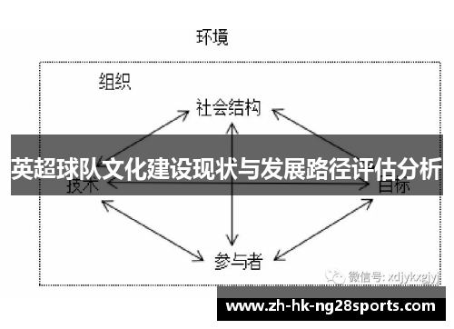 英超球队文化建设现状与发展路径评估分析