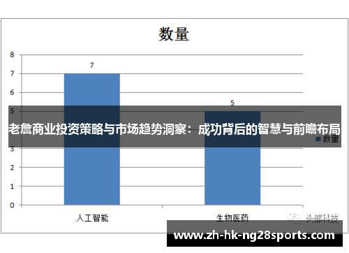 老詹商业投资策略与市场趋势洞察：成功背后的智慧与前瞻布局