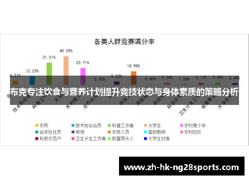 布克专注饮食与营养计划提升竞技状态与身体素质的策略分析