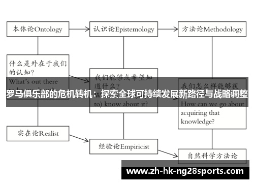 罗马俱乐部的危机转机：探索全球可持续发展新路径与战略调整