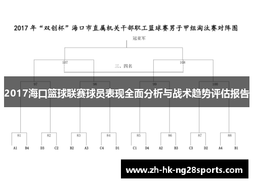 2017海口篮球联赛球员表现全面分析与战术趋势评估报告