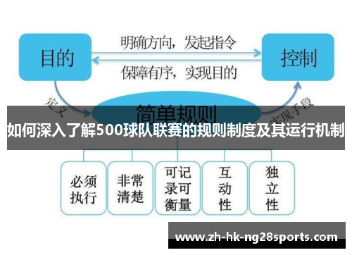 如何深入了解500球队联赛的规则制度及其运行机制