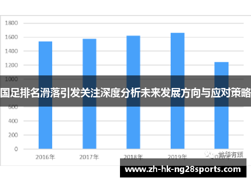 国足排名滑落引发关注深度分析未来发展方向与应对策略