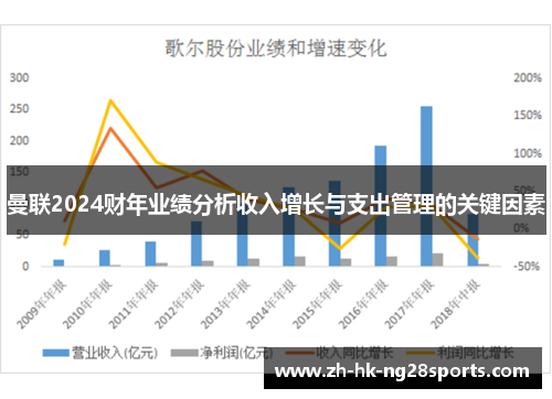 曼联2024财年业绩分析收入增长与支出管理的关键因素