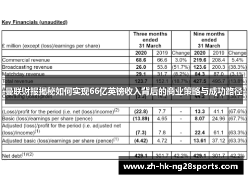 曼联财报揭秘如何实现66亿英镑收入背后的商业策略与成功路径