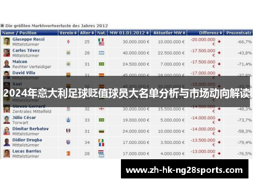 2024年意大利足球贬值球员大名单分析与市场动向解读