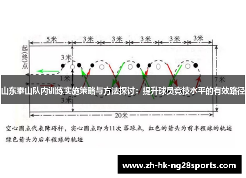 山东泰山队内训练实施策略与方法探讨：提升球员竞技水平的有效路径