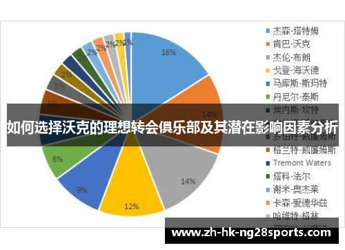 如何选择沃克的理想转会俱乐部及其潜在影响因素分析