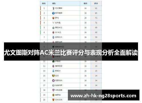 尤文图斯对阵AC米兰比赛评分与表现分析全面解读