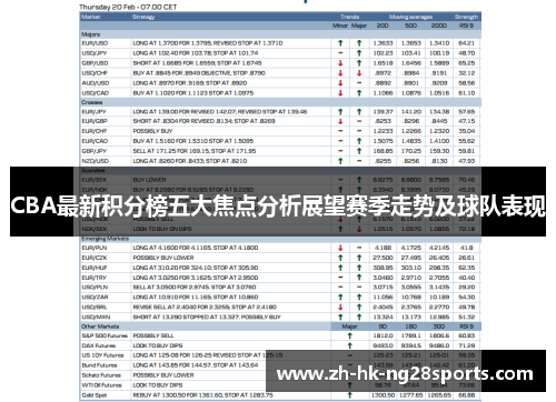 CBA最新积分榜五大焦点分析展望赛季走势及球队表现