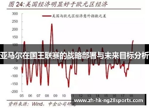 亚马尔在国王联赛的战略部署与未来目标分析