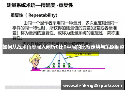 如何从战术角度深入剖析0比0平局的比赛走势与策略调整