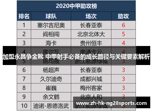 加盟永昌争金靴 中甲射手必备的成长路径与关键要素解析