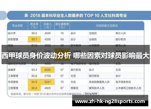 西甲球员身价波动分析 哪些因素对球员影响最大