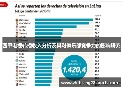 西甲电视转播收入分析及其对俱乐部竞争力的影响研究