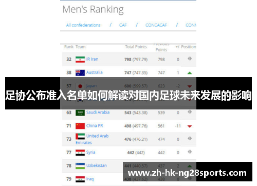 足协公布准入名单如何解读对国内足球未来发展的影响