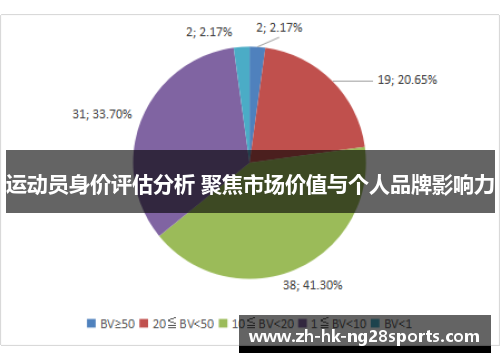 运动员身价评估分析 聚焦市场价值与个人品牌影响力 运动员身价评估分析 聚焦市场价值与个人品牌影响力