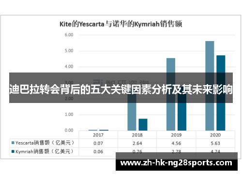 迪巴拉转会背后的五大关键因素分析及其未来影响