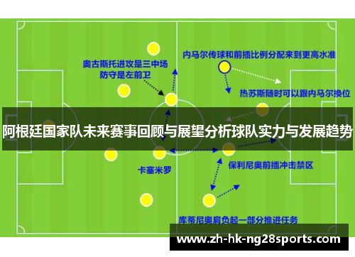 阿根廷国家队未来赛事回顾与展望分析球队实力与发展趋势 阿根廷国家队未来赛事回顾与展望分析球队实力与发展趋势