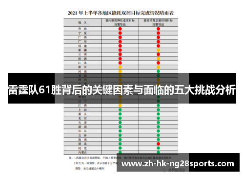 雷霆队61胜背后的关键因素与面临的五大挑战分析