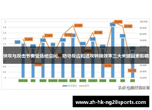 快攻与反击节奏受场地空间、防守反应和进攻转换效率三大关键因素影响